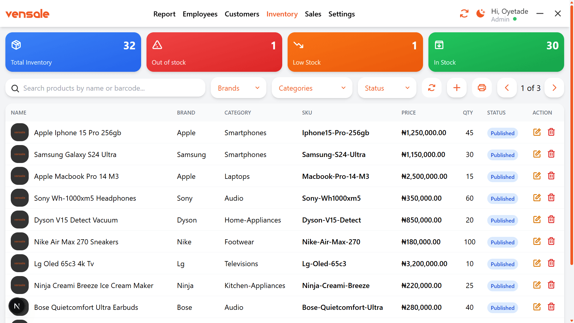 Vensale inventory dashboard listing products and stock levels