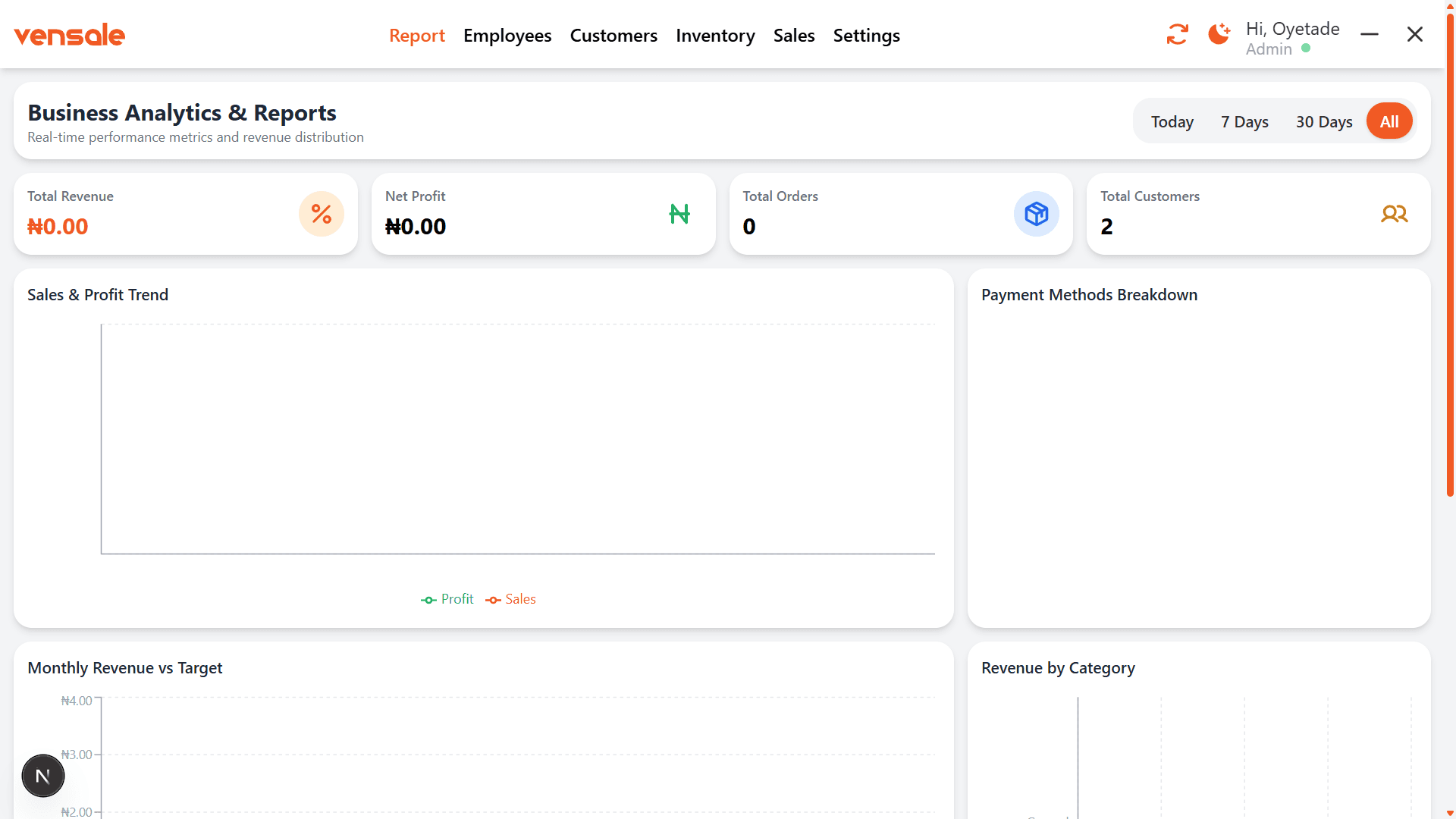 Vensale business analytics dashboard showing revenue and sales trend charts